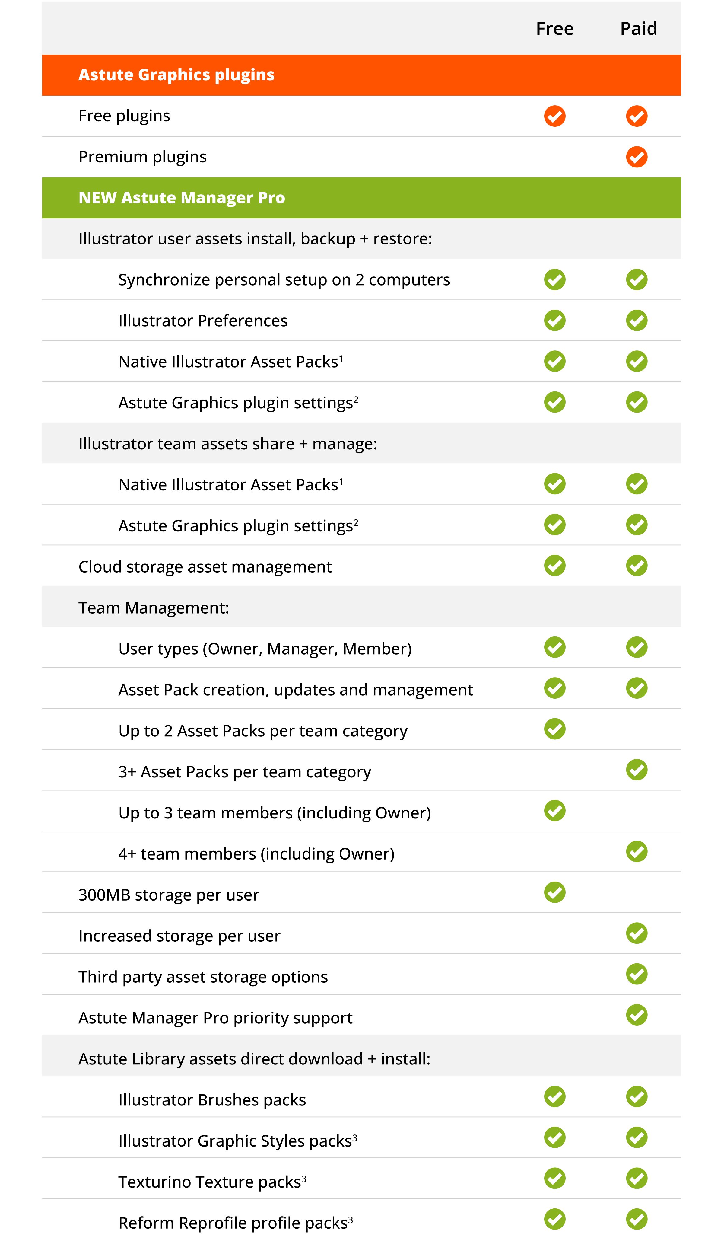 Astute Manager Service Table at Launch
